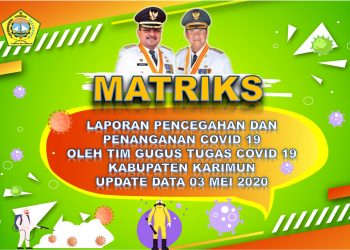 Matriks Laporan Pencegahan Covid-19 Di Kabupaten Karimun Edisi 3 Mei 2020