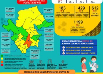 Update COVID-19 Muba, Nihil Penambahan Kasus