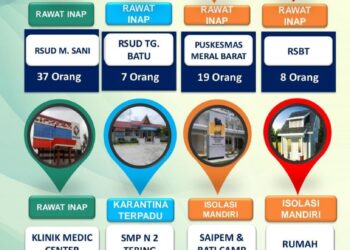 Ini Tempat-tempat Perawatan Atau Karantina Positif Covid-19 Di Kabupaten Karimun