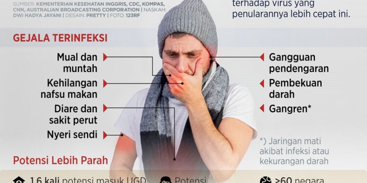 Varian Delta Lebih Mengerikan, Penyebarannya Bisa Hitungan Detik