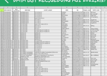 Kampung Penawar Salurkan Bantuan Langsung Tunai Tahap 5