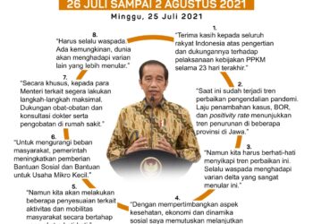 Presiden: PPKM Level 4 Dilanjutkan dengan Penyesuaian di Sejumlah Sektor