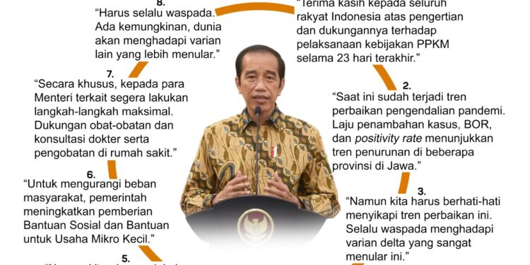 Presiden: PPKM Level 4 Dilanjutkan dengan Penyesuaian di Sejumlah Sektor