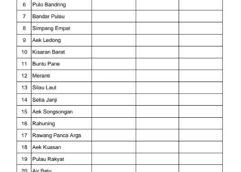 Data Dari Dinkes Rekapitulasi Harian Covid-19 Hingga 28 Mei Bersih