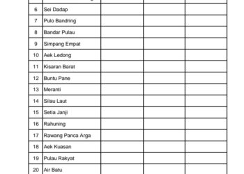 Update 28 Juni 2022, 1 Orang Terkonfirmasi Covid-19