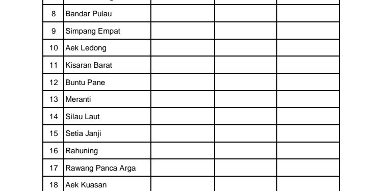 Update 28 Juni 2022, 1 Orang Terkonfirmasi Covid-19
