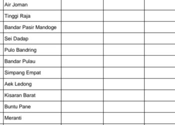 1 Juli 2022, Kabupaten Asahan Tetap Nihil Kasus Covid-19