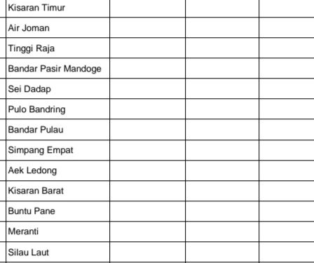1 Juli 2022, Kabupaten Asahan Tetap Nihil Kasus Covid-19