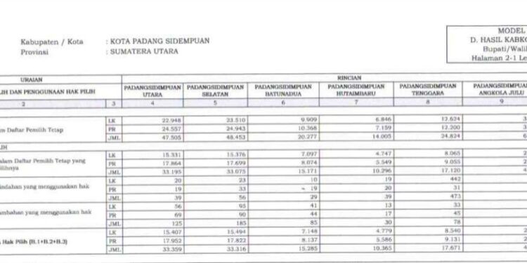 Hasil suara
