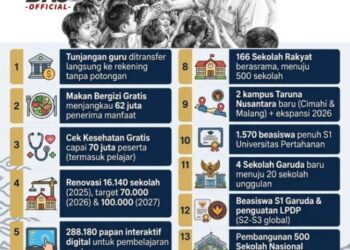 Transformasi Pendidikan Nasional Era Prabowo Subianto: Fokus Pemerataan hingga Peningkatan Kualitas SDM