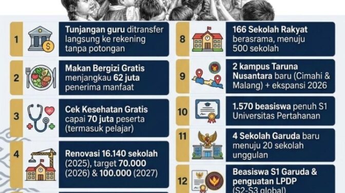 Transformasi Pendidikan Nasional Era Prabowo Subianto: Fokus Pemerataan hingga Peningkatan Kualitas SDM